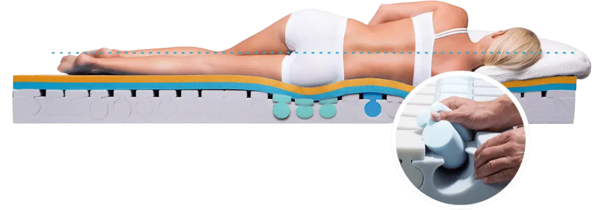 Querschnitt einer individuell konfigurierten Vitario-Matratze mit ergonomischen Komfortzonen